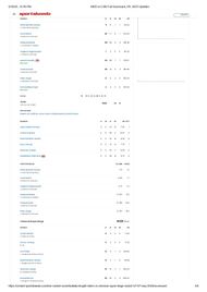 KKR vs CSK 2025 scorecard.